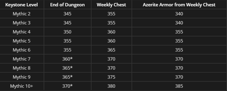 MM+ weekly chest rewards.png